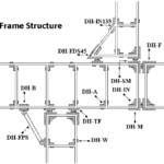 Dock Frame