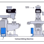 Milling Machine Diagram