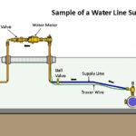 Water Line Supply Sample