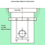 Pipe Trench Construction Details