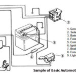 Automotive Wiring Diagram