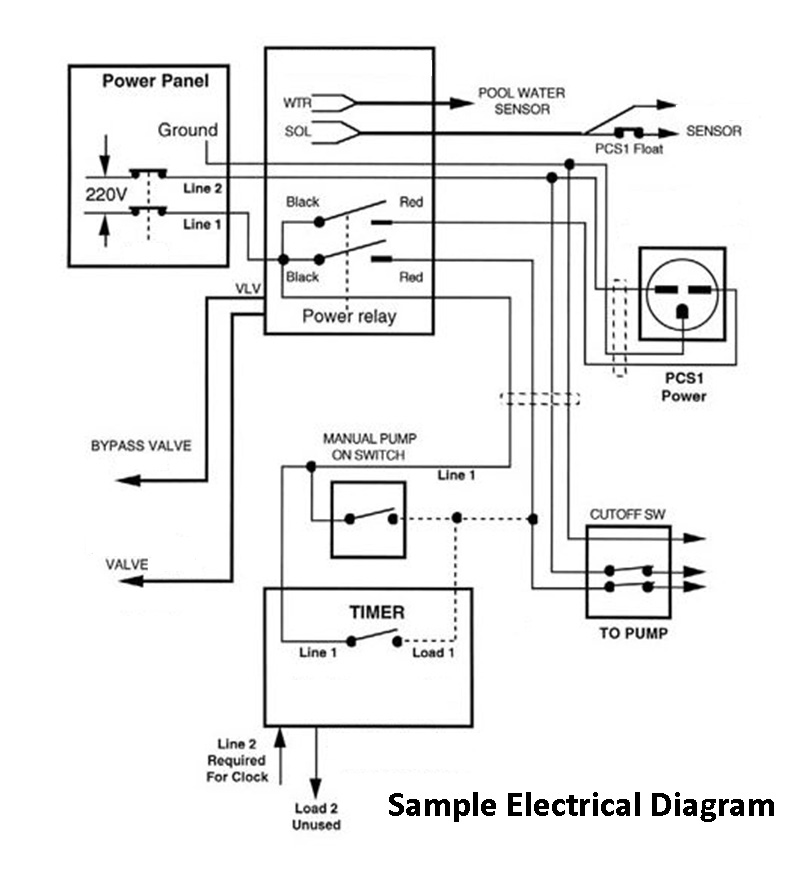 Electrical Drawings