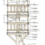 Treehouse Design