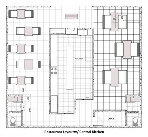 Central Kitchen Restaurant Design restaurant design software