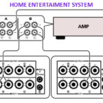 Home Entertainment System Design