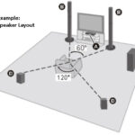 Speaker Layout Drawing