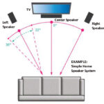 Technical Illustrations