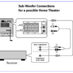 Home Theatre Sub Woofer Connections