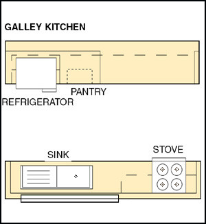 Kitchen Layouts Kitchen Designs Popular Kitchen Layouts Kitchen Layouts Kitchen Designs Popular Kitchen Layouts