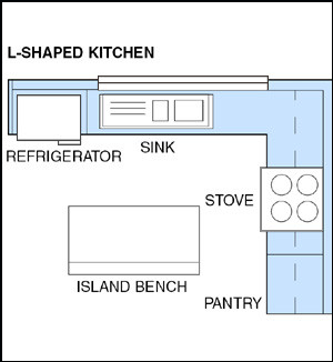 The Pros and Cons of Various Shaped Kitchen Layouts Is It Right for You   310 4317860 agcaddesigngmailcom