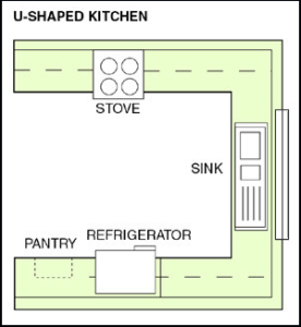 Kitchen Layouts | Kitchen Designs | Popular Kitchen Layouts