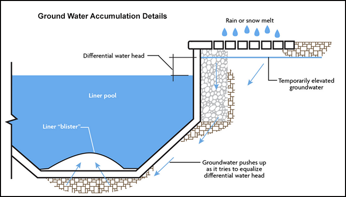 construction detail drawings