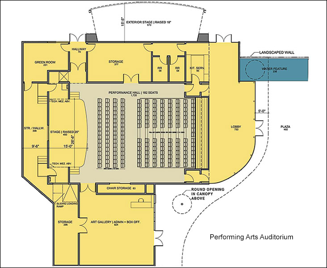 facility planning