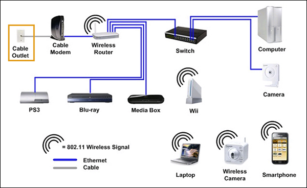 home automation drawings