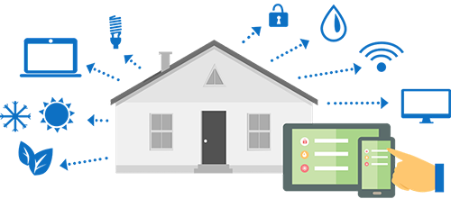 home automation drawings