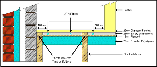 construction drawing software