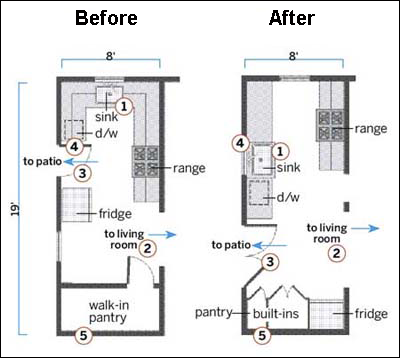 Easy Home Remodeling Design Software