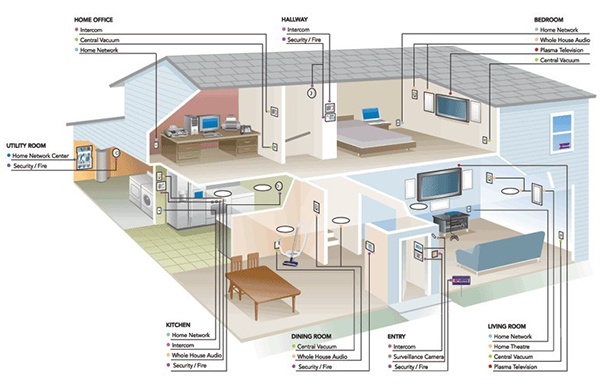 Smart Home Design Software Programs Cad Pro