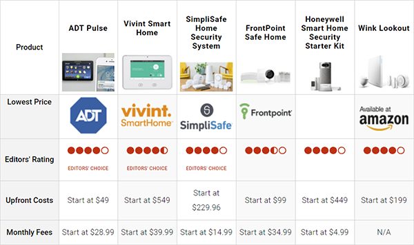 Safer Home Concepts