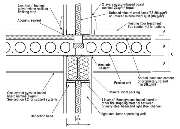 Different Types of Concrete