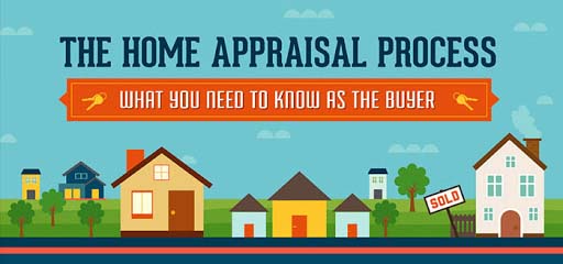 Home Appraisal Process