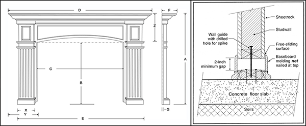 CAD Drawing Tools