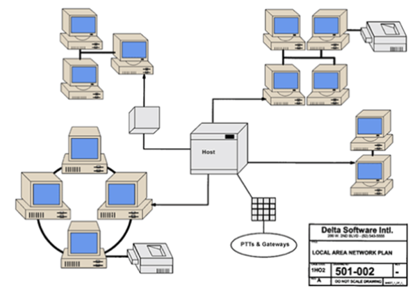 Networking Support